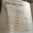 금빛호수 태권도 옥수관 | 2018 세종 전통스포츠 문화한마당 축하공연 다녀왔어요
