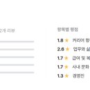 에스비티엠 연봉, 급여, 워라벨, 근무환경, 조직문화, 채용