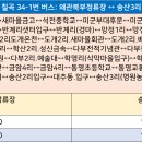칠곡현대주유소 이미지