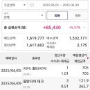 킴스홀딩 | 6월부터 시작한 미국주식 소액투자 이야기 💸한 달 6만 원 멤버십으로 용돈벌이 도전!