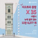 가야치과병원 이미지