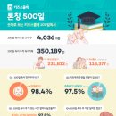 (유)에스티 뉴스1