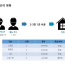 엣지줄눈 이미지