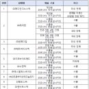 ㈜인트론바이오테크놀로지 이미지