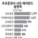 [펀드]'시중금리+α' 절대수익형 펀드 뜬다 이미지