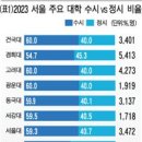 탑스터디학원 - 서구 검단로623번길 4 | 탑스터디학원