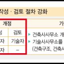 건축사사무소 가.인 이미지
