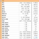 영천동물병원 네이버블로그
