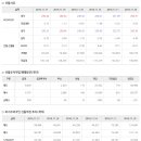 11월 21일 주식시황 & 선물옵션지표 & 경제이슈 이미지