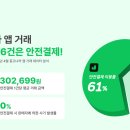 중고나라 이미지