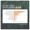 초읍시장 이미지