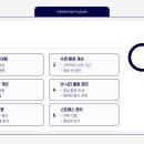 이레네 티스토리