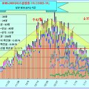 코로나19 발생현황 [1월 29일(금요일) 현재] 이미지