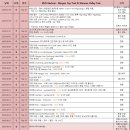 [카슈미르 트레킹-15] 라다크에서 (도노라-파르키칙 라-파둠-레) 2025.07.29-08.20(23)