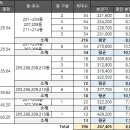 정관가화만사성더테라스 이미지