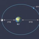 (합) 동아 이미지