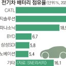 LG환경실업