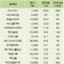 에스씨앤피 이미지