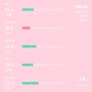 원핏 | 애오개역 PT 추천｜체형 분석 기반 1:1 수업 원핏피티&amp;EMS 솔직 후기