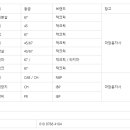 (주)대동FS 이미지