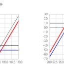 (Combinations-양매수) 선물옵션투자 만기일 이미지