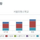 하비에르국제학교 이미지