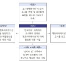 아크영어학원 네이버블로그