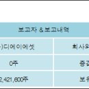 웰에셋