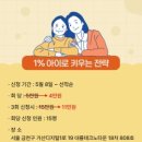 안쌤의탑클래스