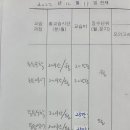 영어의발견학원
