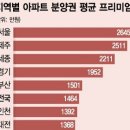 아직도 제주도 투자 늦었다? 라고 하시나요? 애월읍 한라산의 정기와 오션뷰 이미지