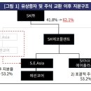 SK머티리얼즈 에어플러스(주) 이미지