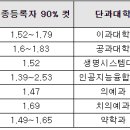 [메가스터디] 2025 대입, 학생부 전형 대대적 변화에 대비하라! 이미지