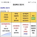 채권양도율이 87%가 접수되었습니다 짧은시간내 단합된 모습 감사드립니다-번외-3/8일 중하트5.5억 신고가갱신 이미지