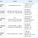 한국바스프채용/한국바스프 2011년 대졸 신입/경력 사원 모집(~7.8) 이미지