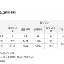 세종시 도담동 도램마을 13단지 특공 50세대, 1만6868명 몰려 이미지