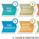 그린애플투어 이미지
