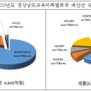 창북중학교 도서관 이미지