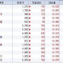 9월10일 오전] 제미니투자, 서울저축은행, 갤럭시아컴즈, 모나미, 모나리자, 에스티오, 링네트, 이코리아리츠, 대호피앤씨, 유비컴, 신민저축은행, 우원개발 등 이미지