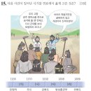 소르본역사교습소