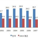 “빈곤해소위해 대안 생활공동체 육성해야”/불교사회연구소, ‘3대 빈곤 실태의 조명’ 보고서 발간[불교신문] 이미지