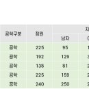 인천포스코고등학교 이미지