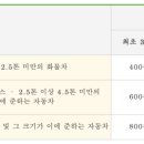 자연생태공원 자연생태박물관 이미지