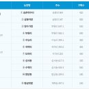송촌농장 이미지