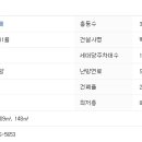 마상로 57번길 이미지