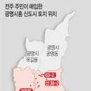 광명사람들