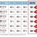하늘마음바이오주