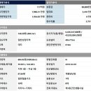 신대방역 지상1층