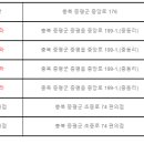 증평로또판매점