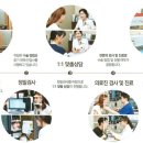 강남브랜드안과의원 네이버블로그